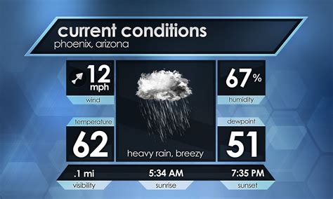 Local Current Weather .